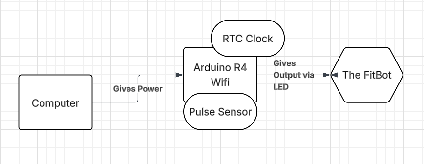Sprint 1 Diagram